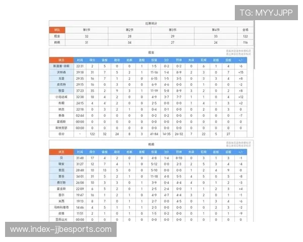 掘金122-116战胜灰熊,稳固西部第三排名 掘金122-116战胜灰熊,稳固西部第三排名